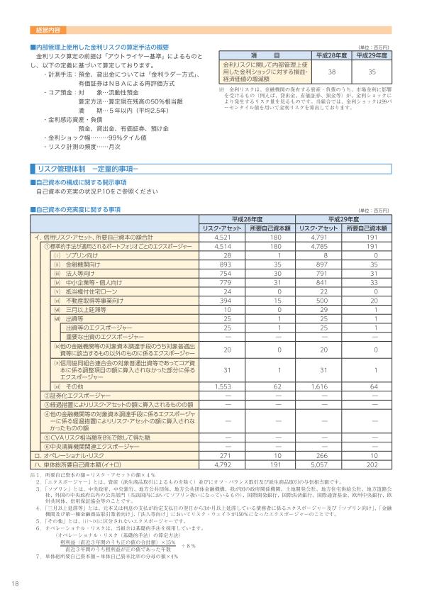 18ページ