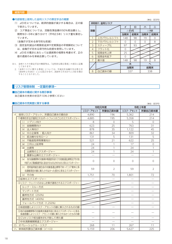 18ページ