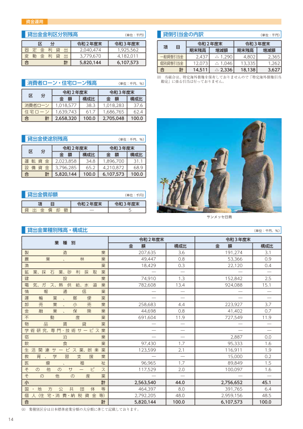 14ページ