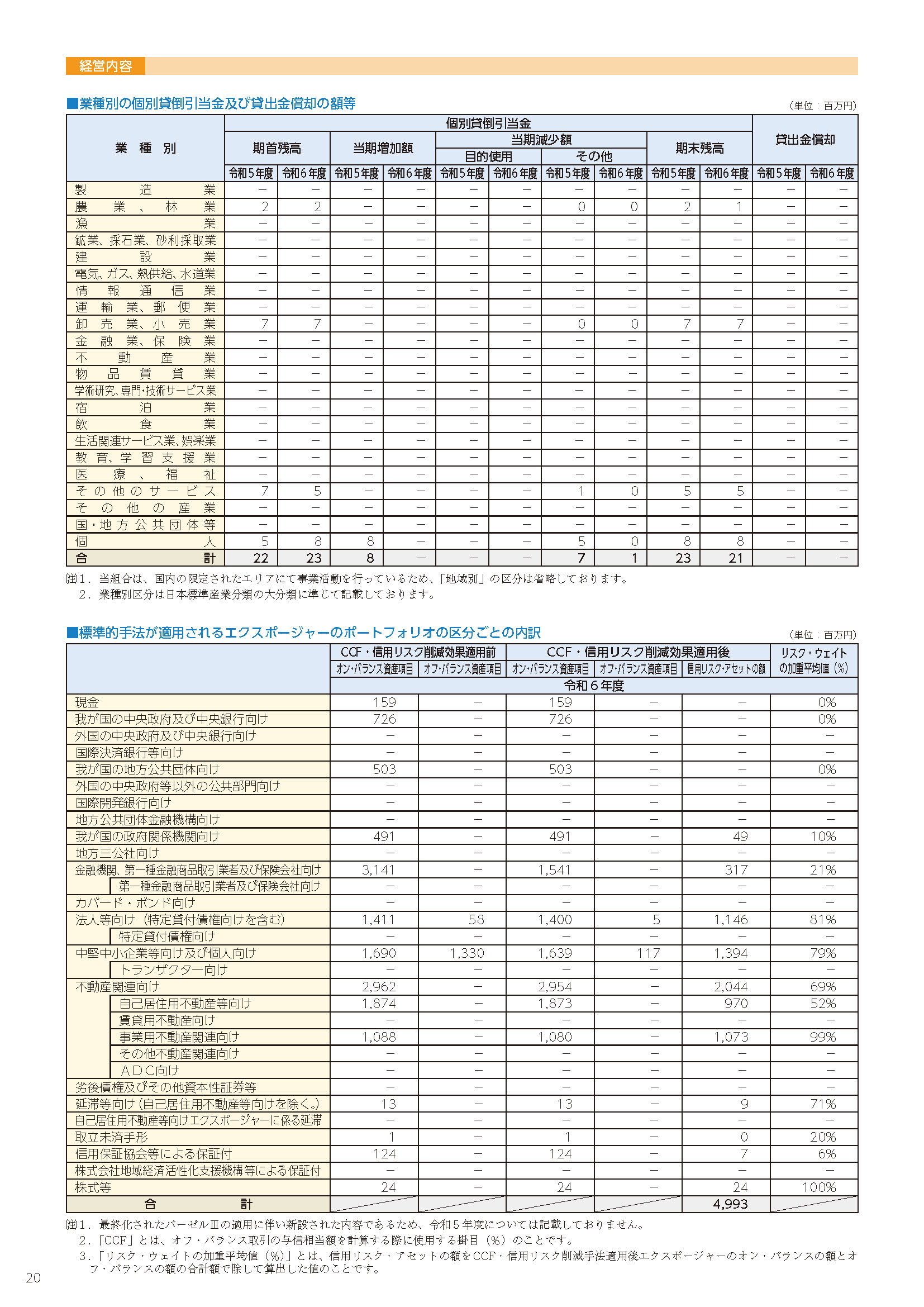 20ページ