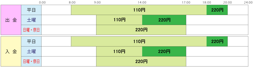 全国信組カード