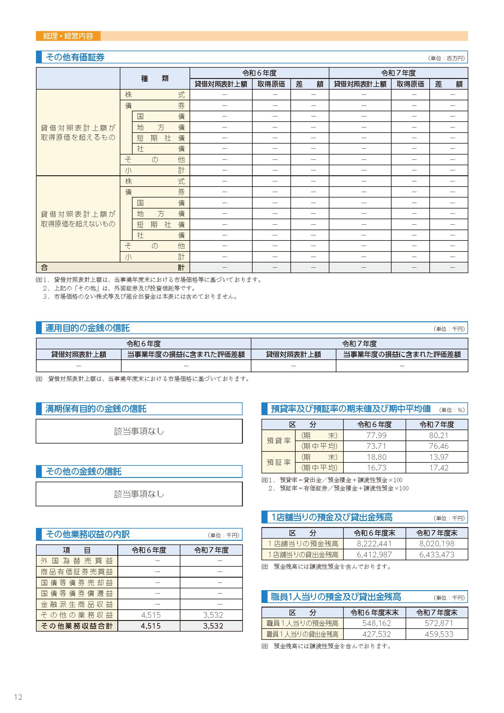 12ページ